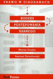 Kodeks postępowania karnego