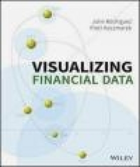 Visualizing Financial Data