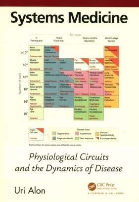 Systems Medicine - Uri Alon