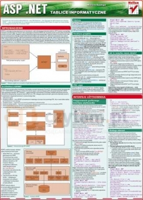 Tablice informatyczne. ASP.NET - Marcin Szeliga