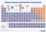 Plansza edukacyjna Układ okresowy pierwiastków chemicznych