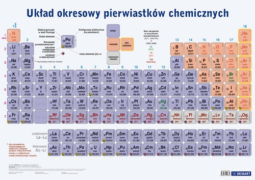 Plansza edukacyjna Układ okresowy pierwiastków chemicznych