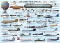 Puzzle 1000: Historia lotnictwa (6000-0086)