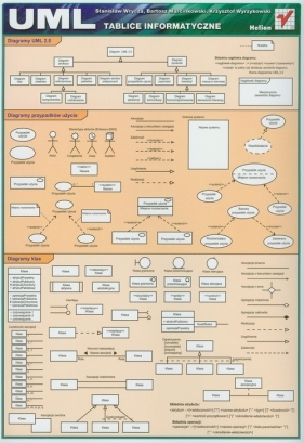 UML Tablice informatyczne - Wrycza Stanisław, Marcinkowski Bartosz, Wyrzykowski Krzysztof