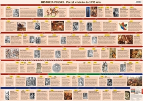 Plansza edukacyjna historia