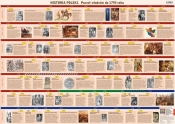 Plansza edukacyjna historia