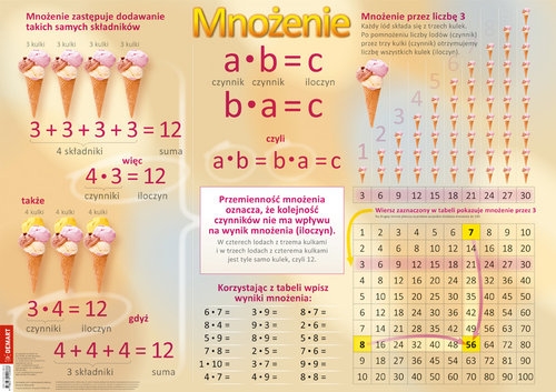 Plansza edukacyjna Mnożenie w zakresie 100