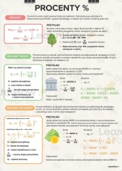 Plakat edukacyjny - Procenty A3