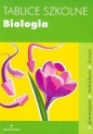 Tablice szkolne Biologia