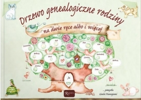 Drzewo genealogiczne rodziny