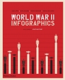 World War II: Infographics Lopez Jean, Bernard Vincent