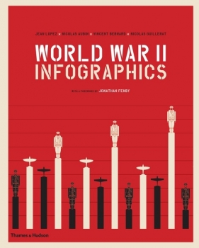 World War II: Infographics - Lopez Jean, Bernard Vincent