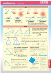 Ściągawka matematyka - geometria
