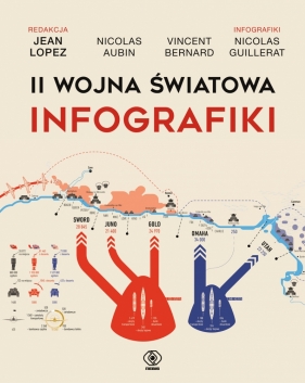 II wojna światowa. Infografiki - Jean Lopez, Nicolas Aubin, Vincent Bernard