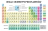 Podkładka edukacyjna - Układ okresowy pierwiastków