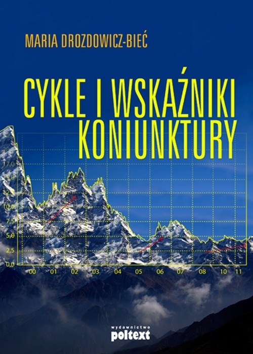 Cykle i wskaźniki koniunktury