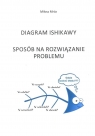 Diagram Ishikawy