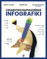  Cesarstwo napoleońskie. Infografiki