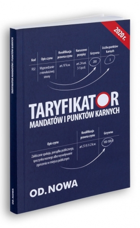 Taryfikator mandatów i punktów karnych 2020