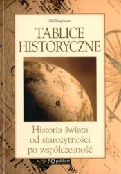 Tablice historyczne