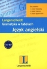 Gramatyka w tabelach. Język angielski